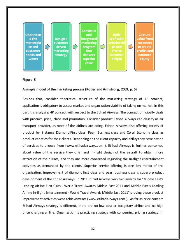 Airline marketing dissertation